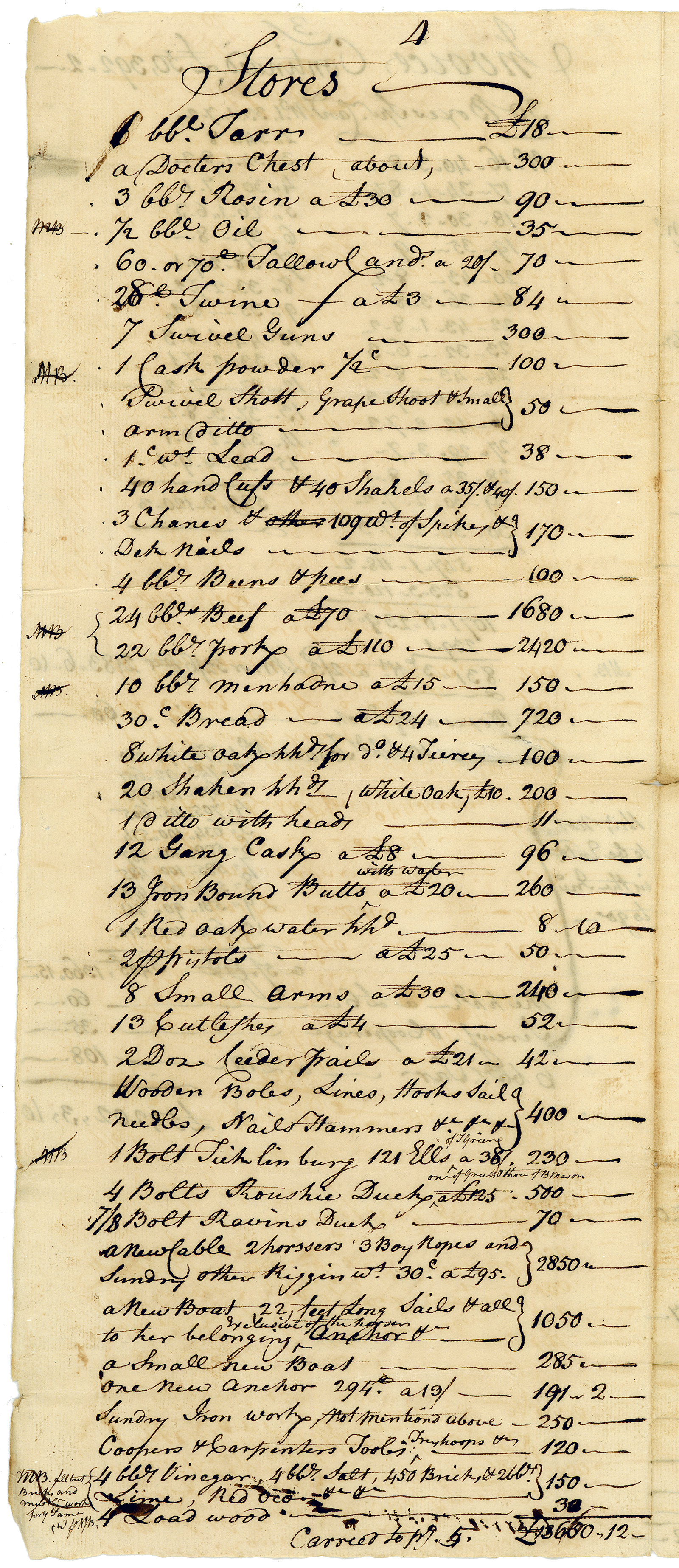 Handwritten inventory of stores loaded onto the Sally