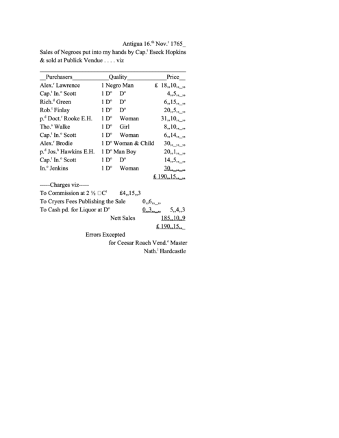 Typed transcription of a handwritten page from Nathaniel Hardcastle's record book, documenting enslaved people being sold in Antigua