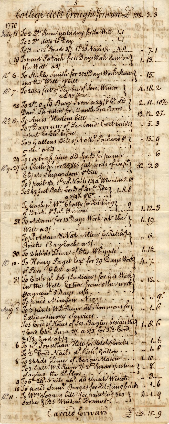 Detail of handwritten building records