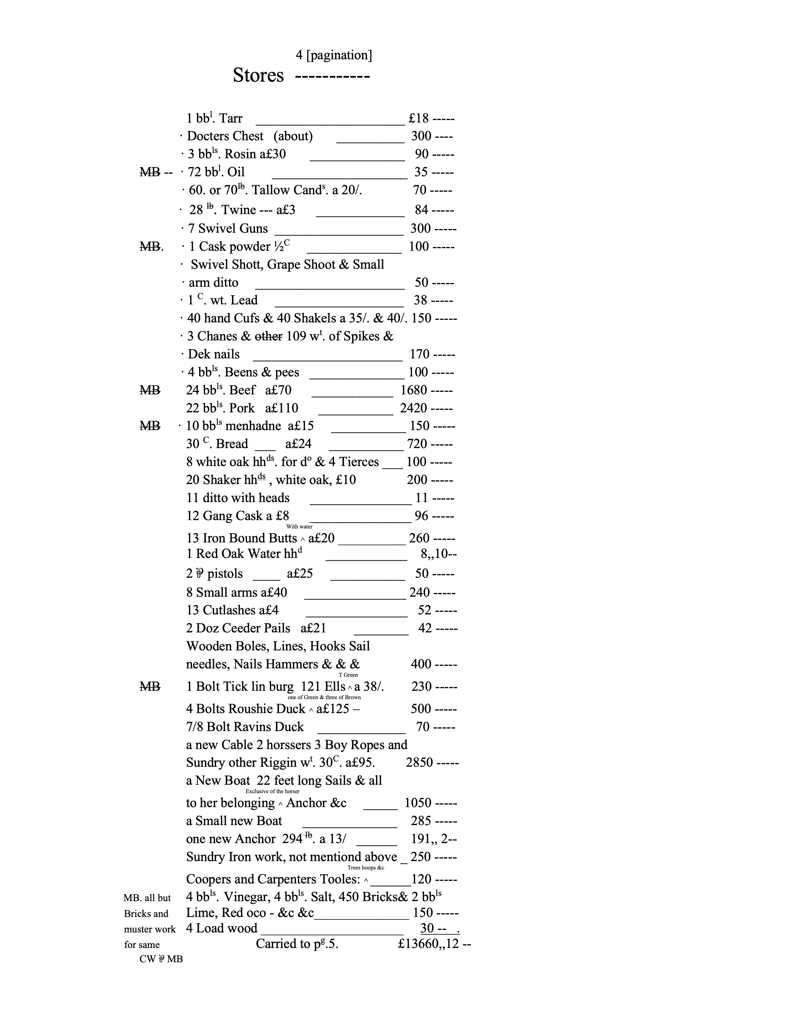 Typed transcription of a handwritten inventory of stores loaded onto the Sally