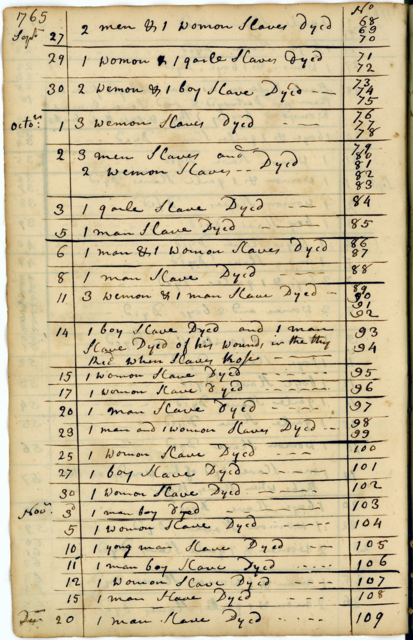 Handwritten page from the Sally account book, documenting deaths of enslaved people by quantity, gender, age group, and date in September, October, and November 1765
