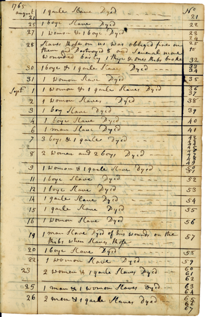 Handwritten page from the Sally account book, documenting deaths of enslaved people by quantity, gender, age group, and date in August and September 1765